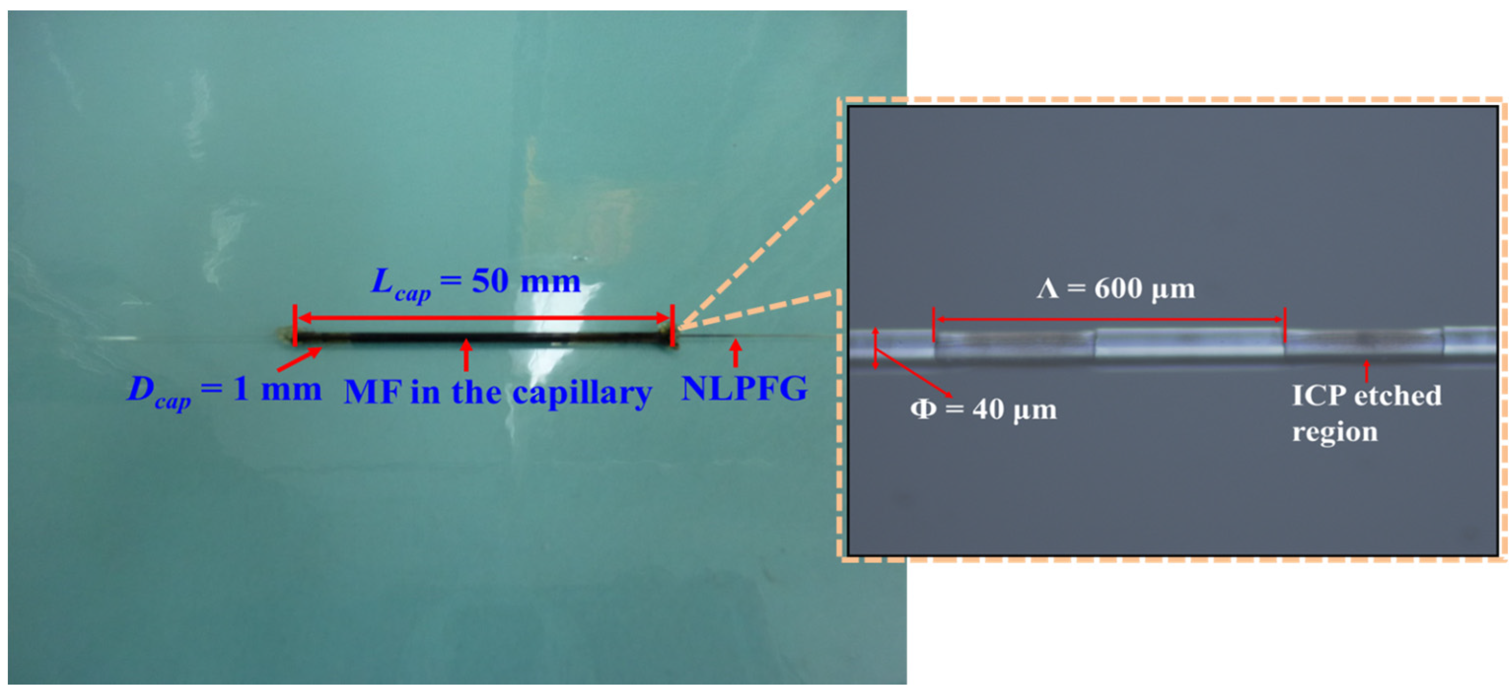 Applsci 06 00009 g002