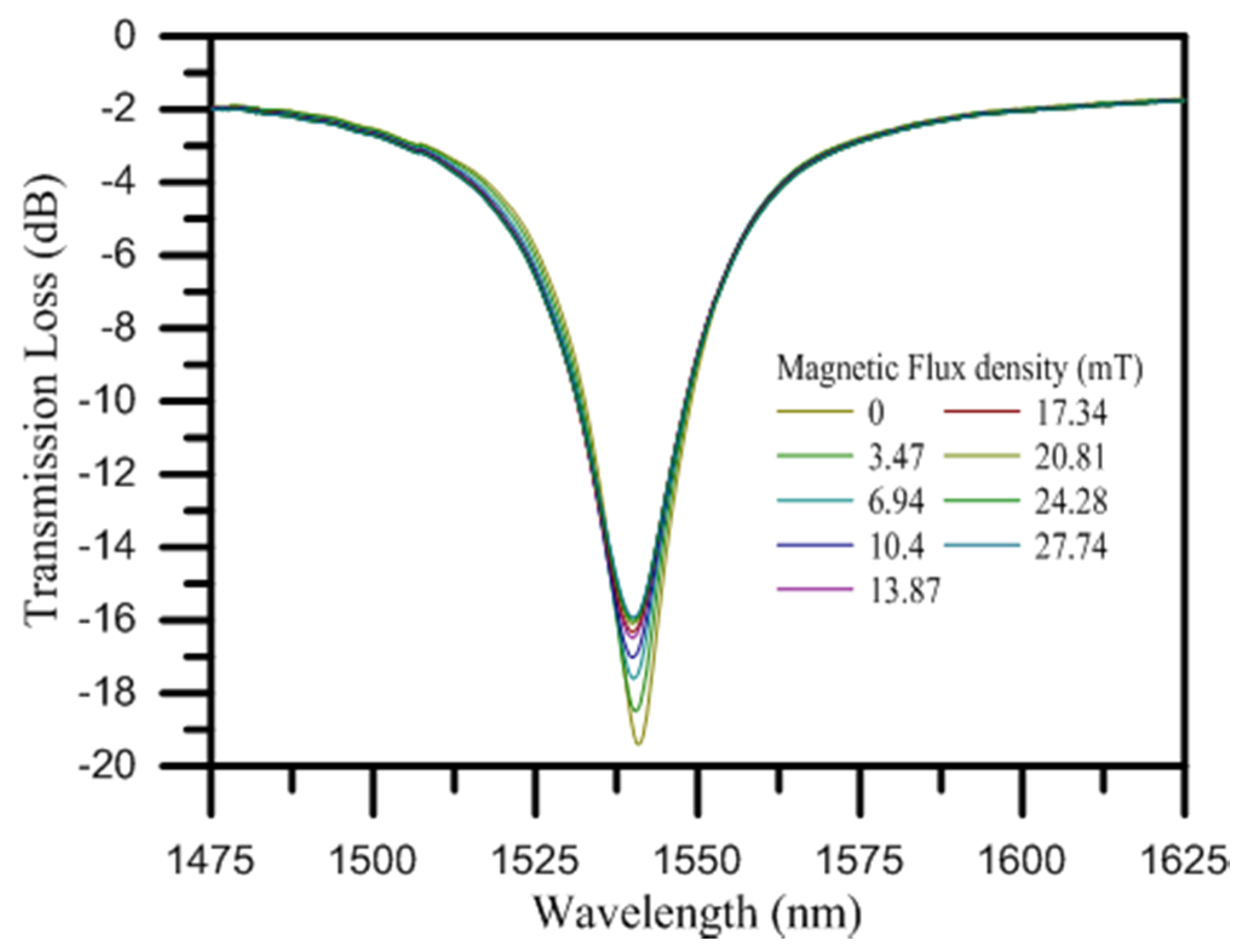 Applsci 06 00009 g005