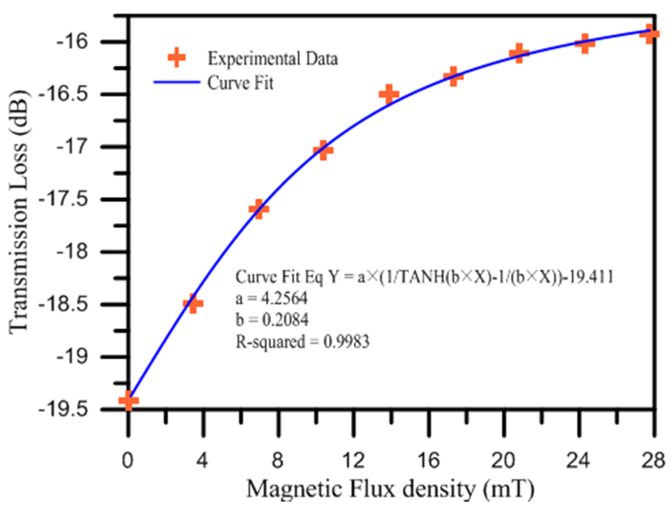 Applsci 06 00009 g006