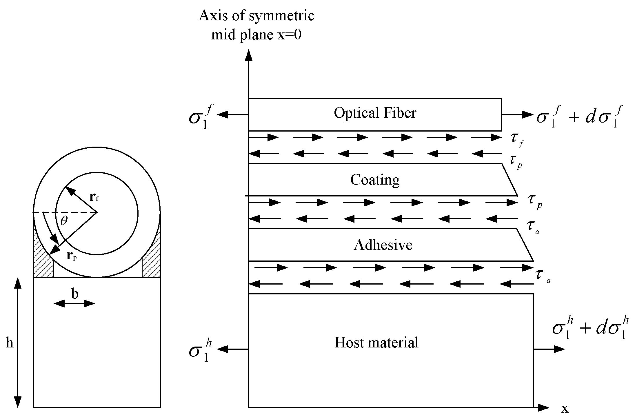 Applsci 06 00013 g001 1024