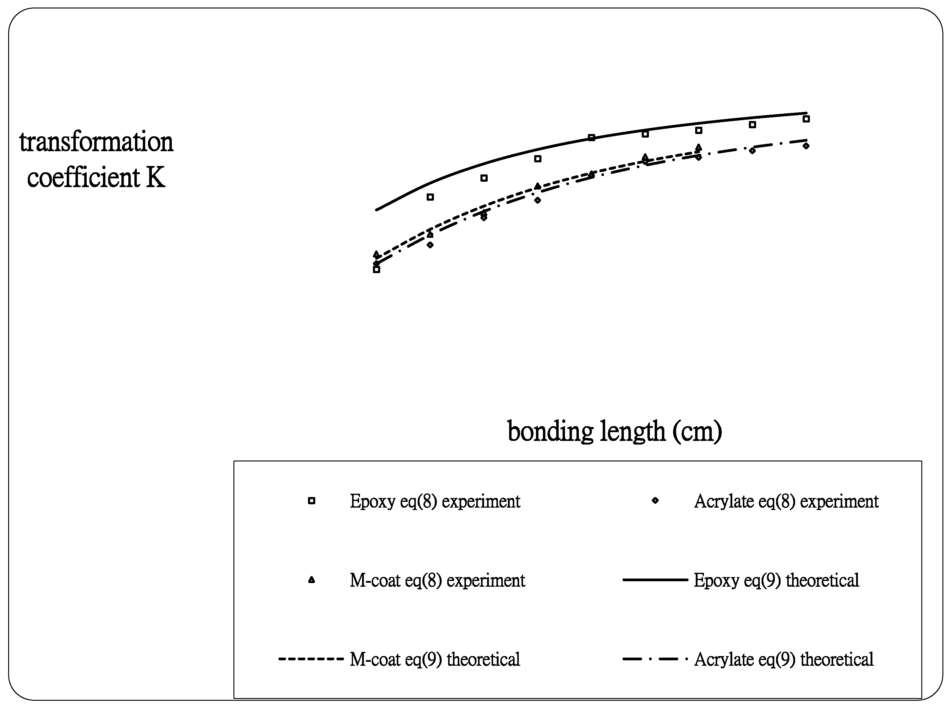 Applsci 06 00013 g007 1024