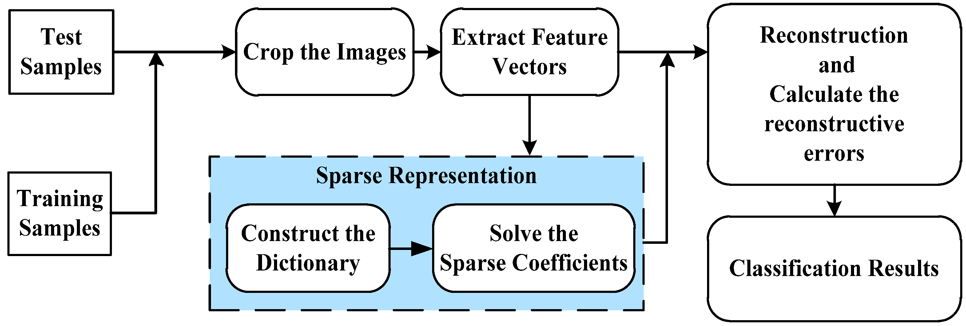 Applsci 06 00026 g002