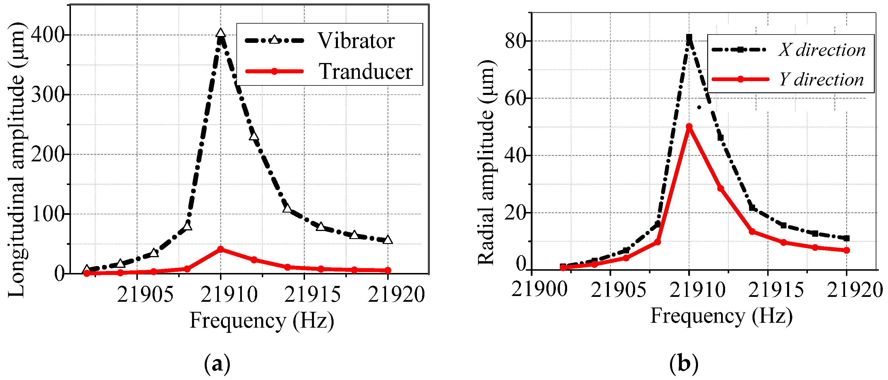 Applsci 06 00032 g008