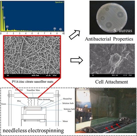 Applied Sciences Free FullText Biomedical Applications of
