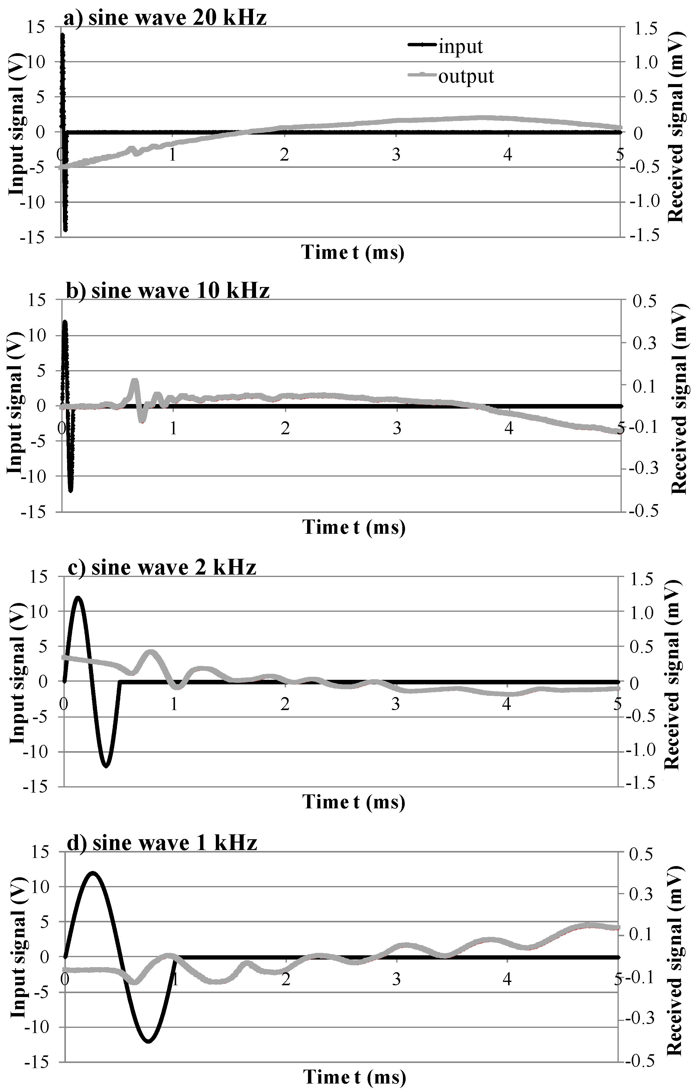 Applsci 06 00049 g007