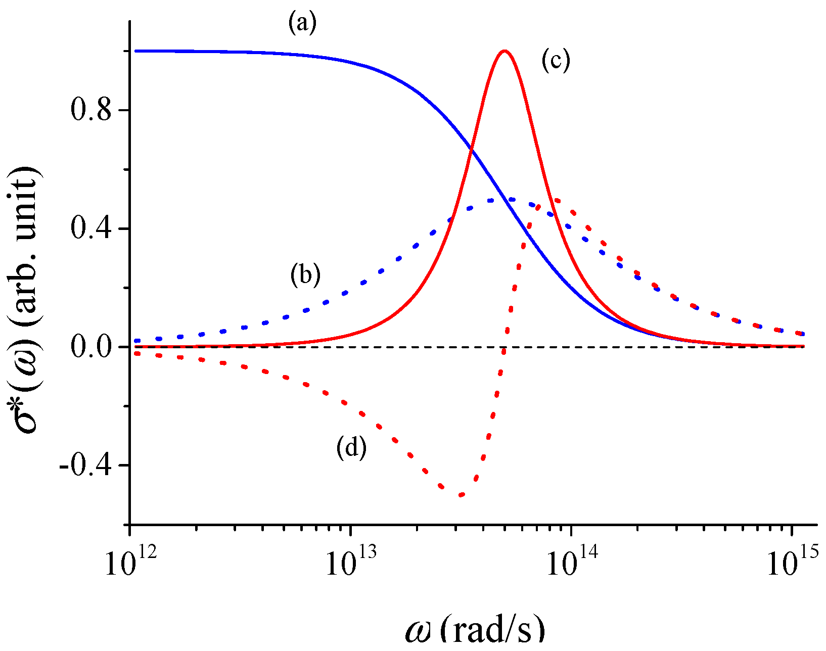 Applsci 06 00050 g001