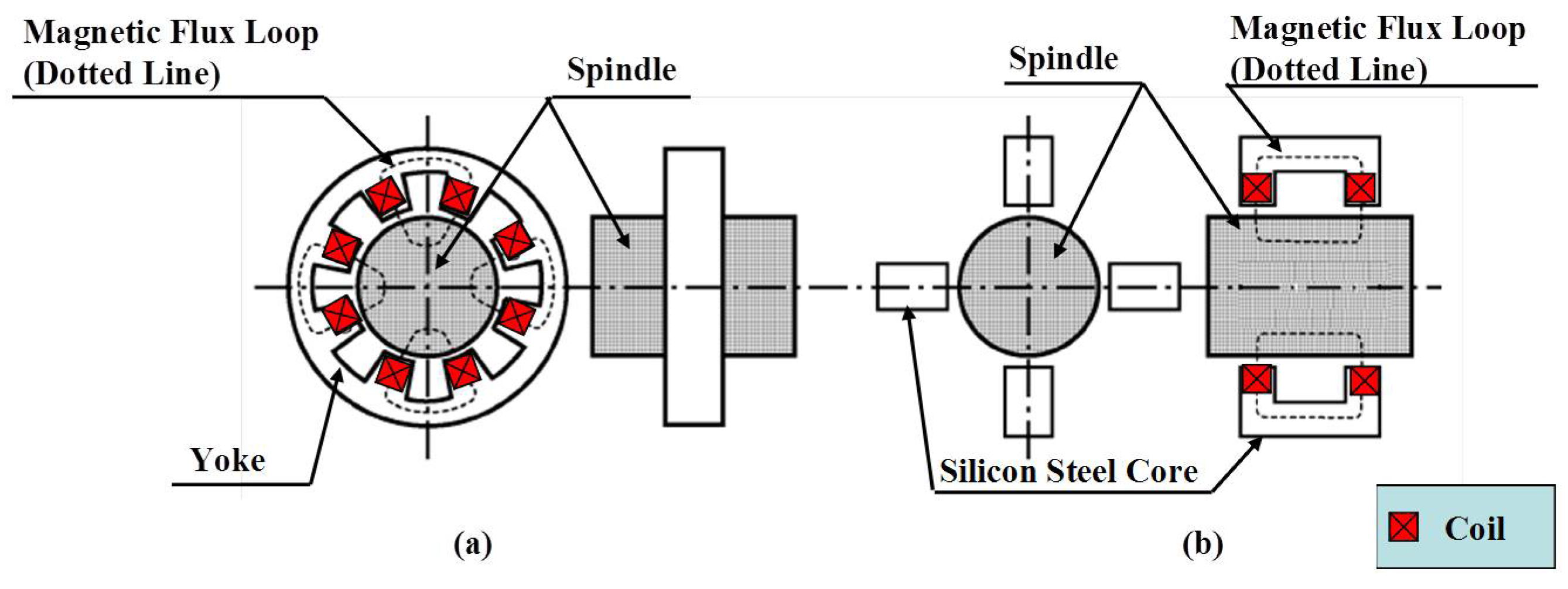 Applied Sciences | Full-Text | Adaptive Control of Active Magnetic Bearing against Milling Dynamics