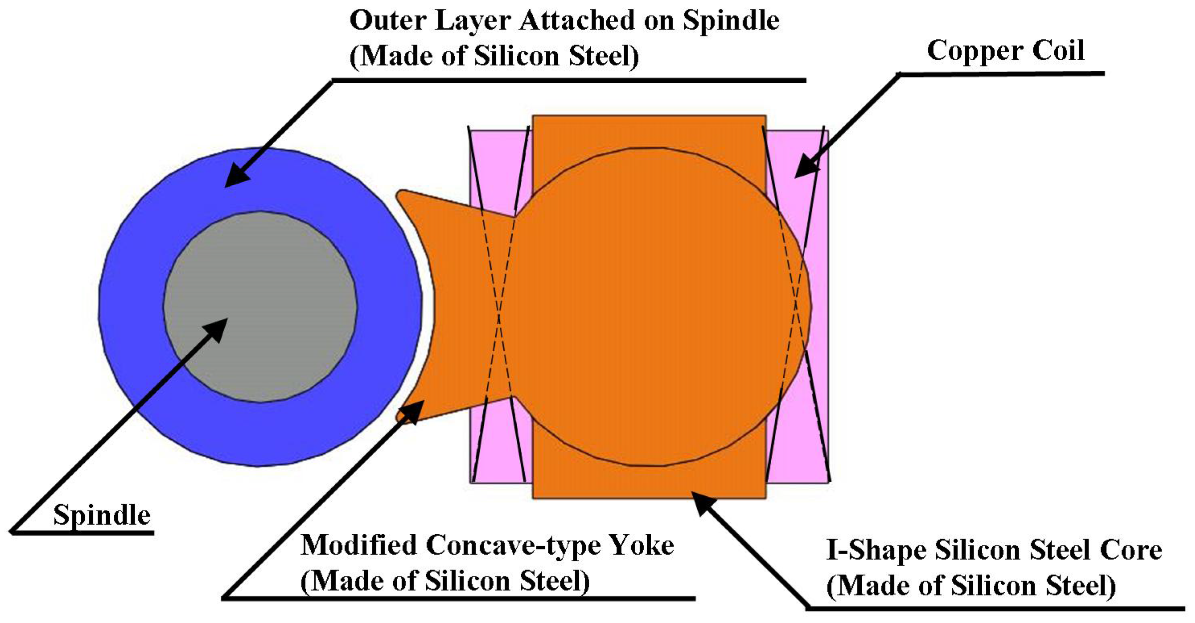 Applsci 06 00052 g003