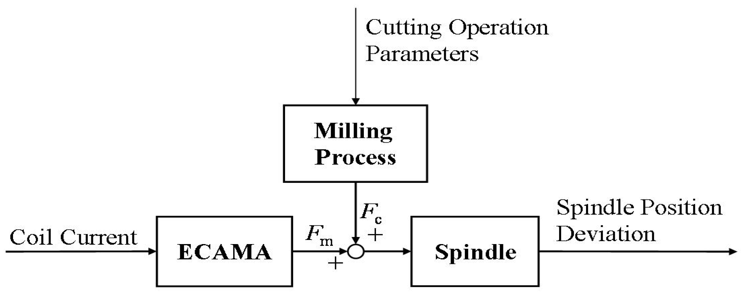 Applsci 06 00052 g005