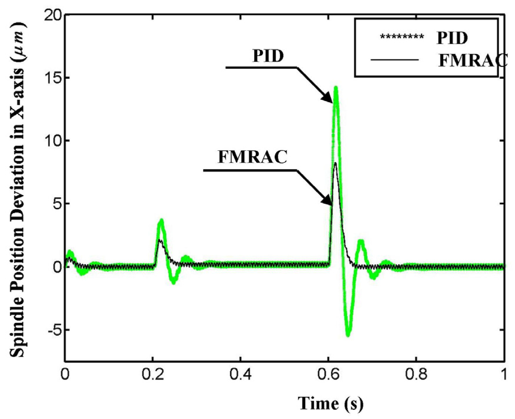 Applsci 06 00052 g013