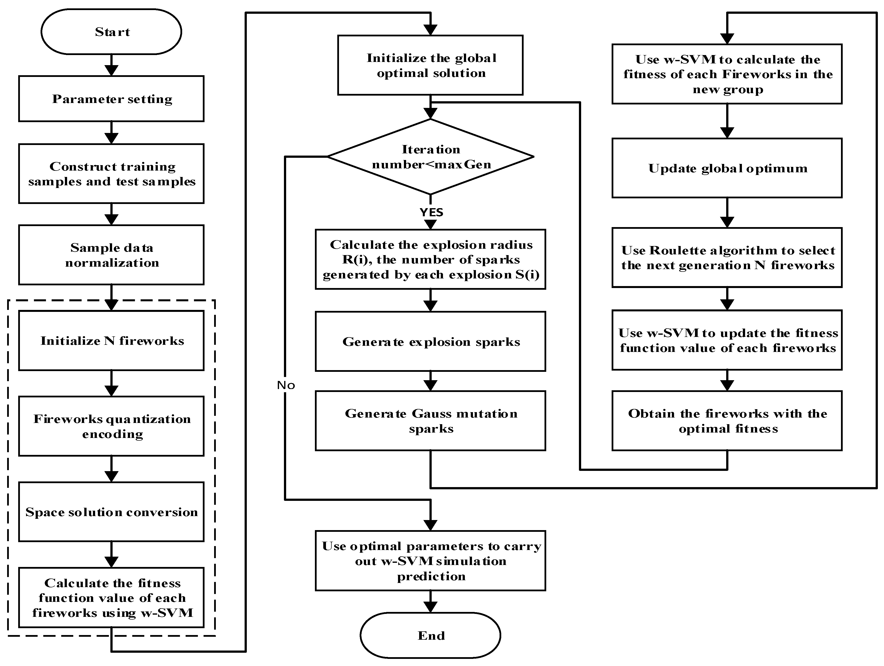 Applsci 06 00054 g001