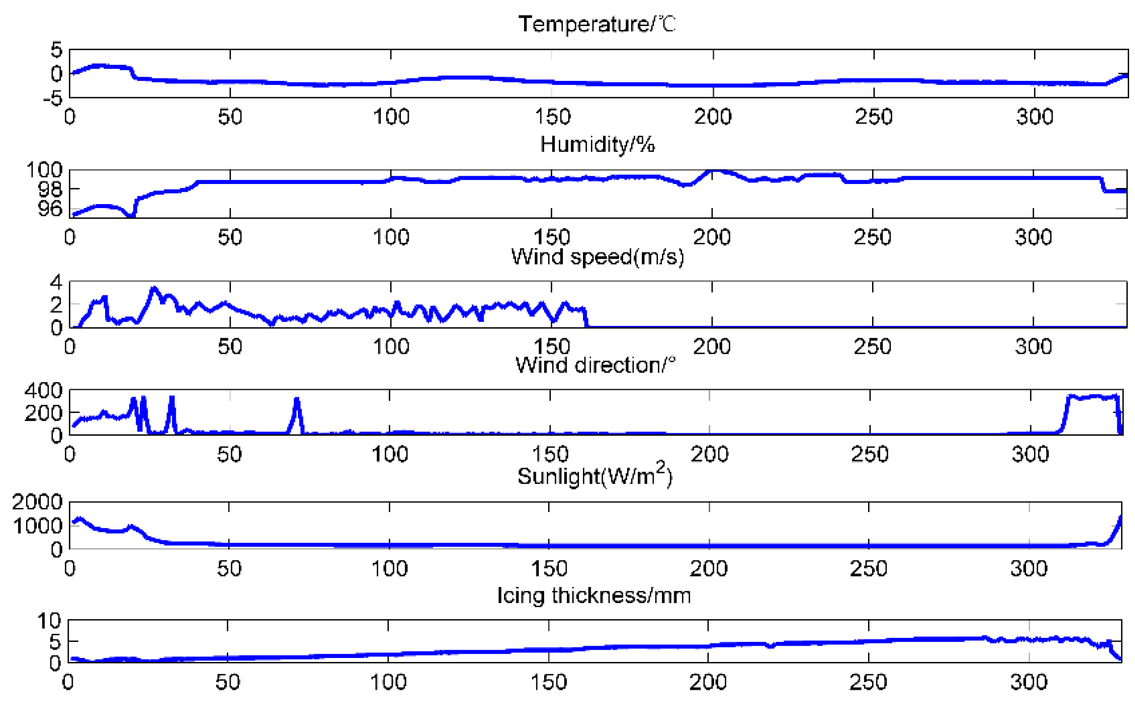 Applsci 06 00054 g004