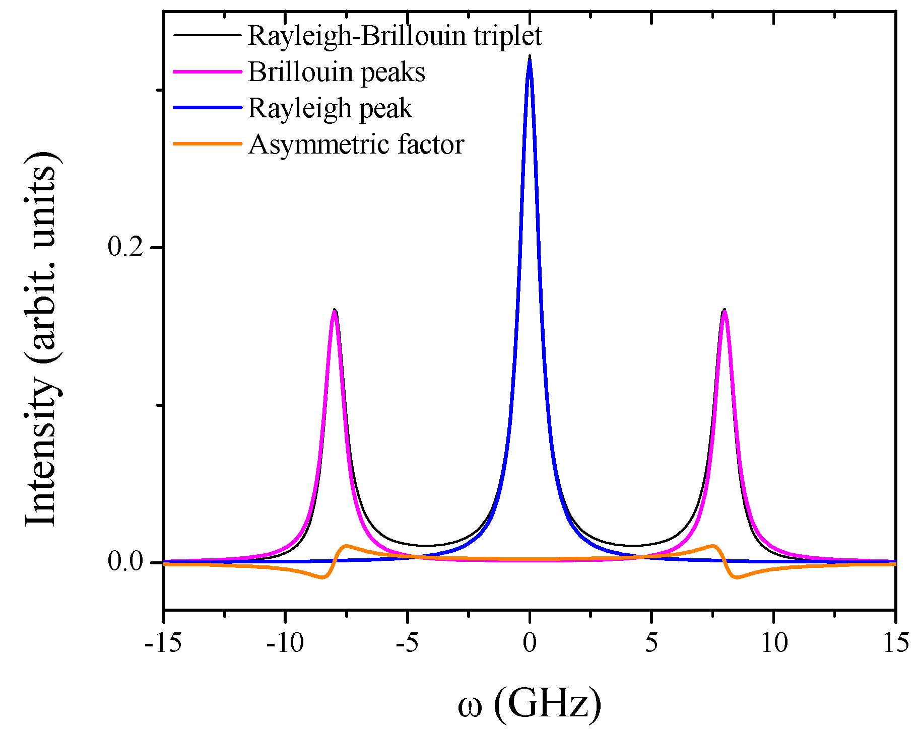 Applsci 06 00064 g001