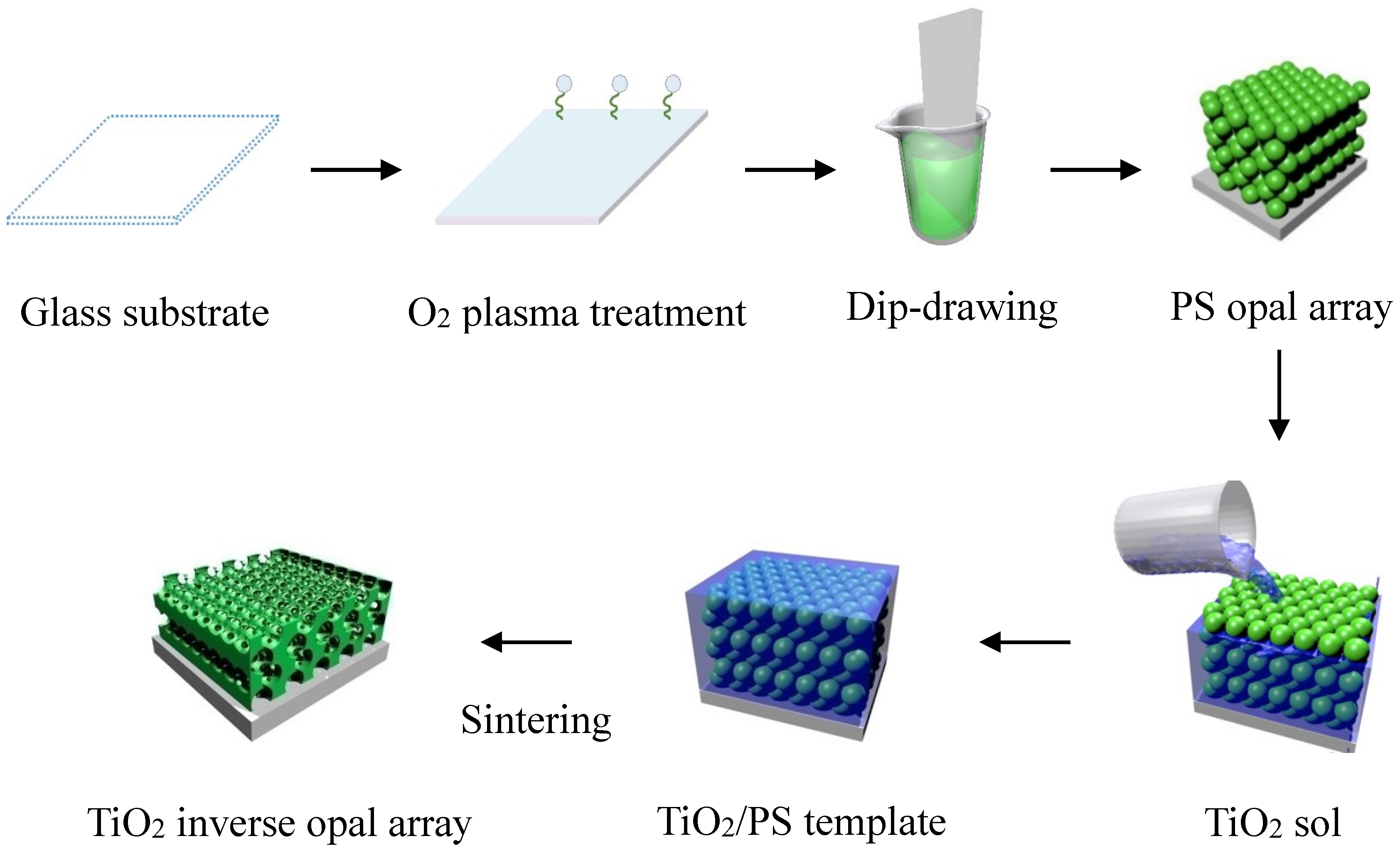 Applsci 06 00067 g001 1024