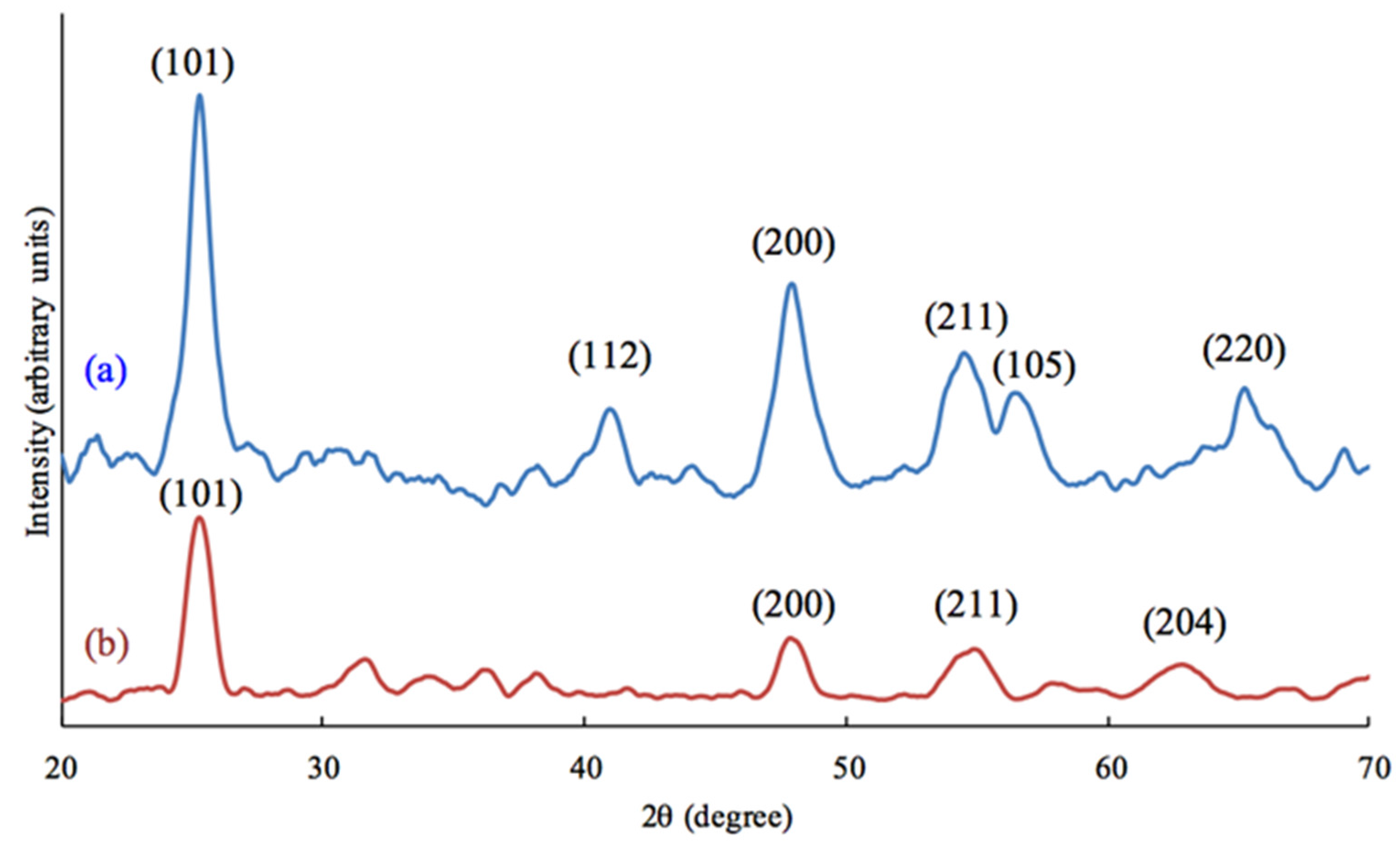 Applsci 06 00067 g006 1024