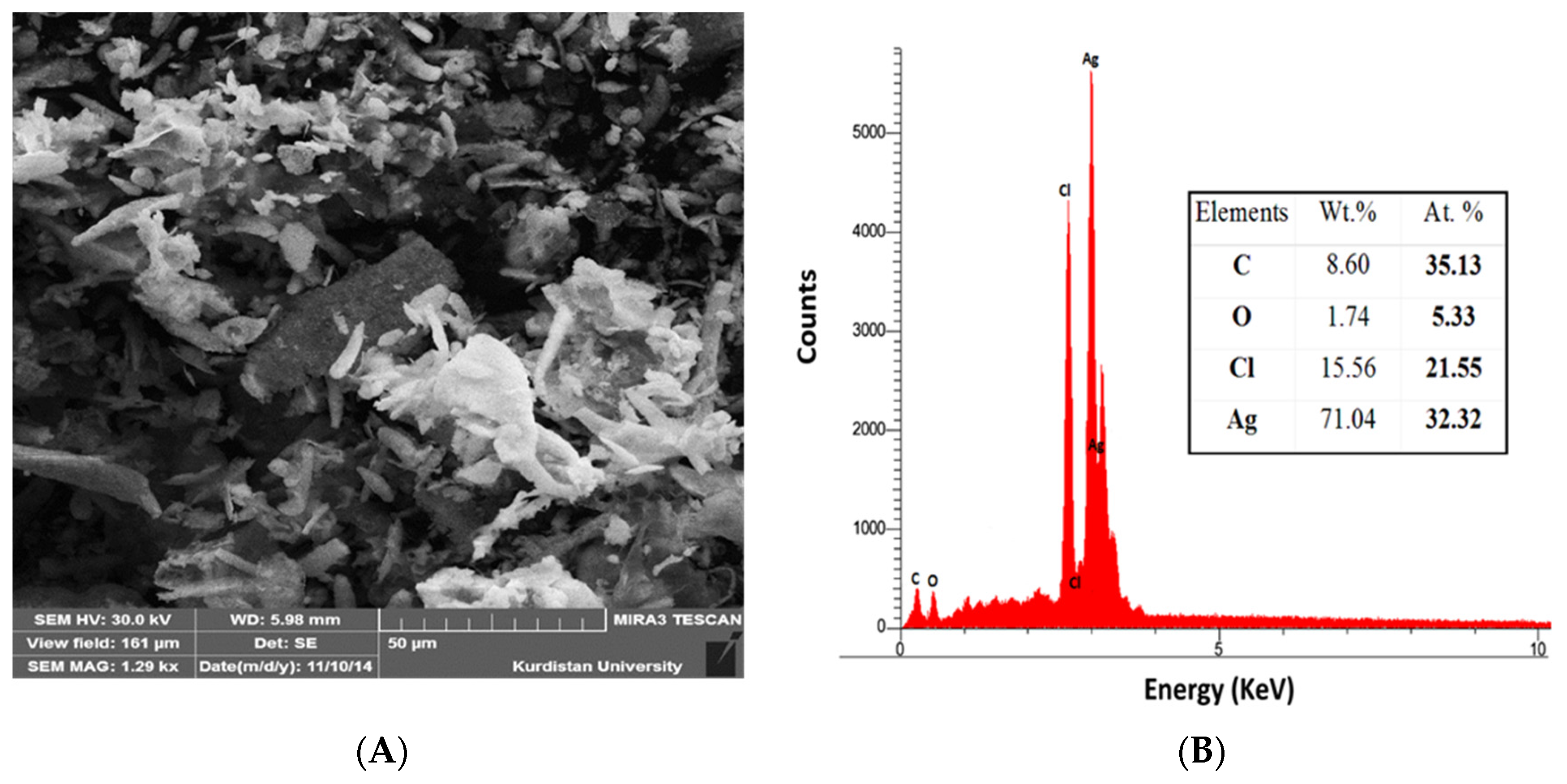 Applsci 06 00069 g006