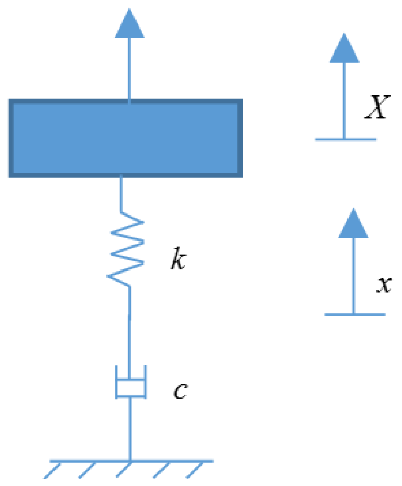 Applsci 06 00074 g003 1024