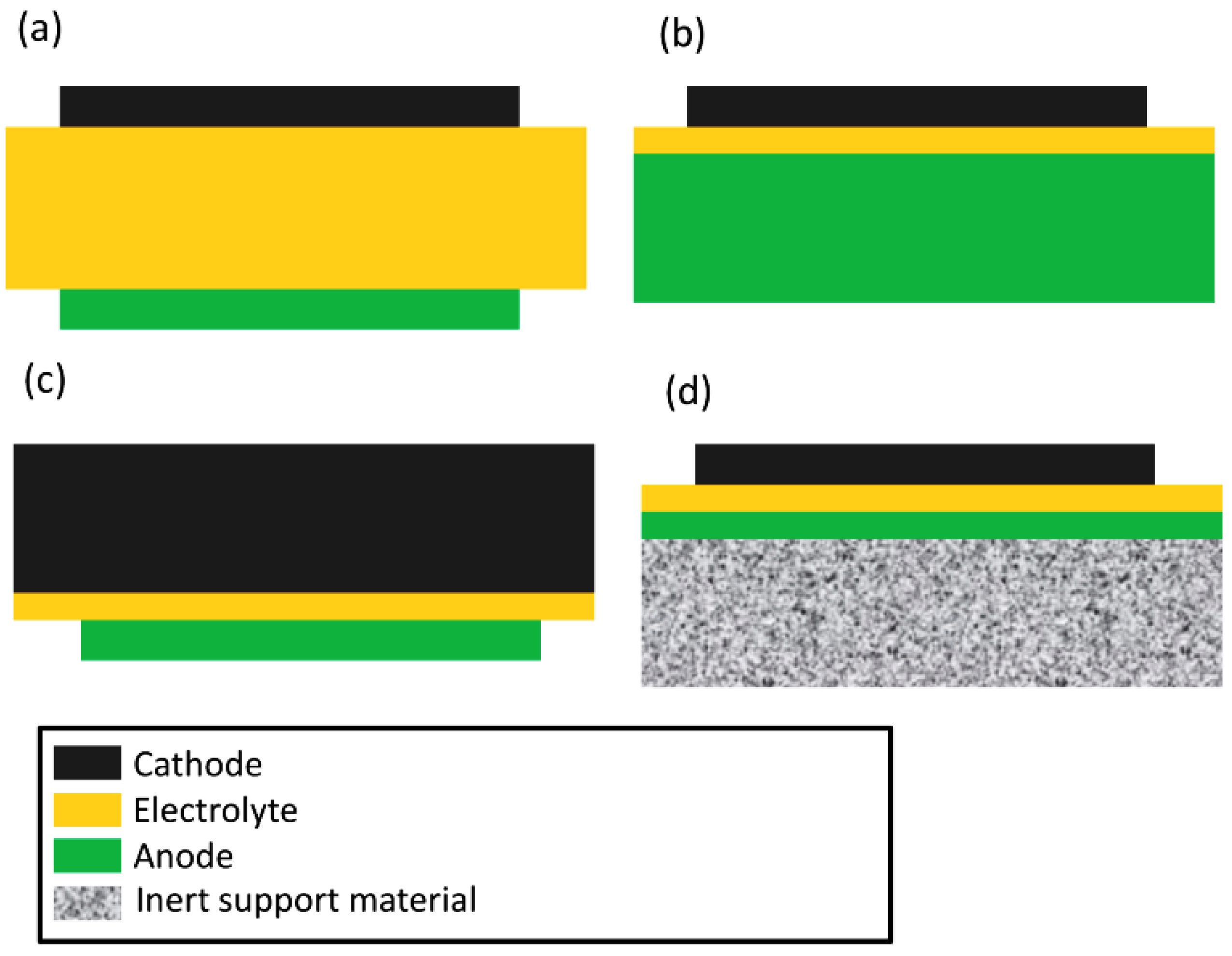 Ceramic Fuel Cells Usa