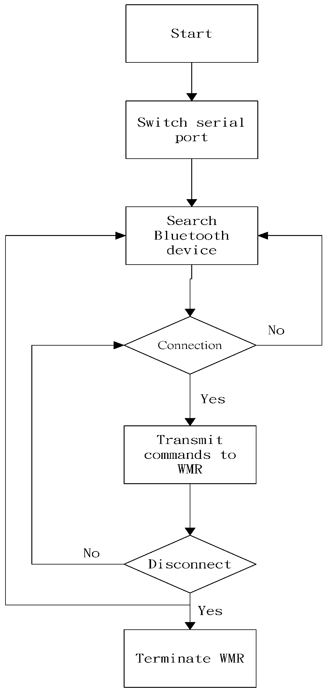 Applied Sciences | Free Full-Text | Remote Control of a Mobile Robot ...