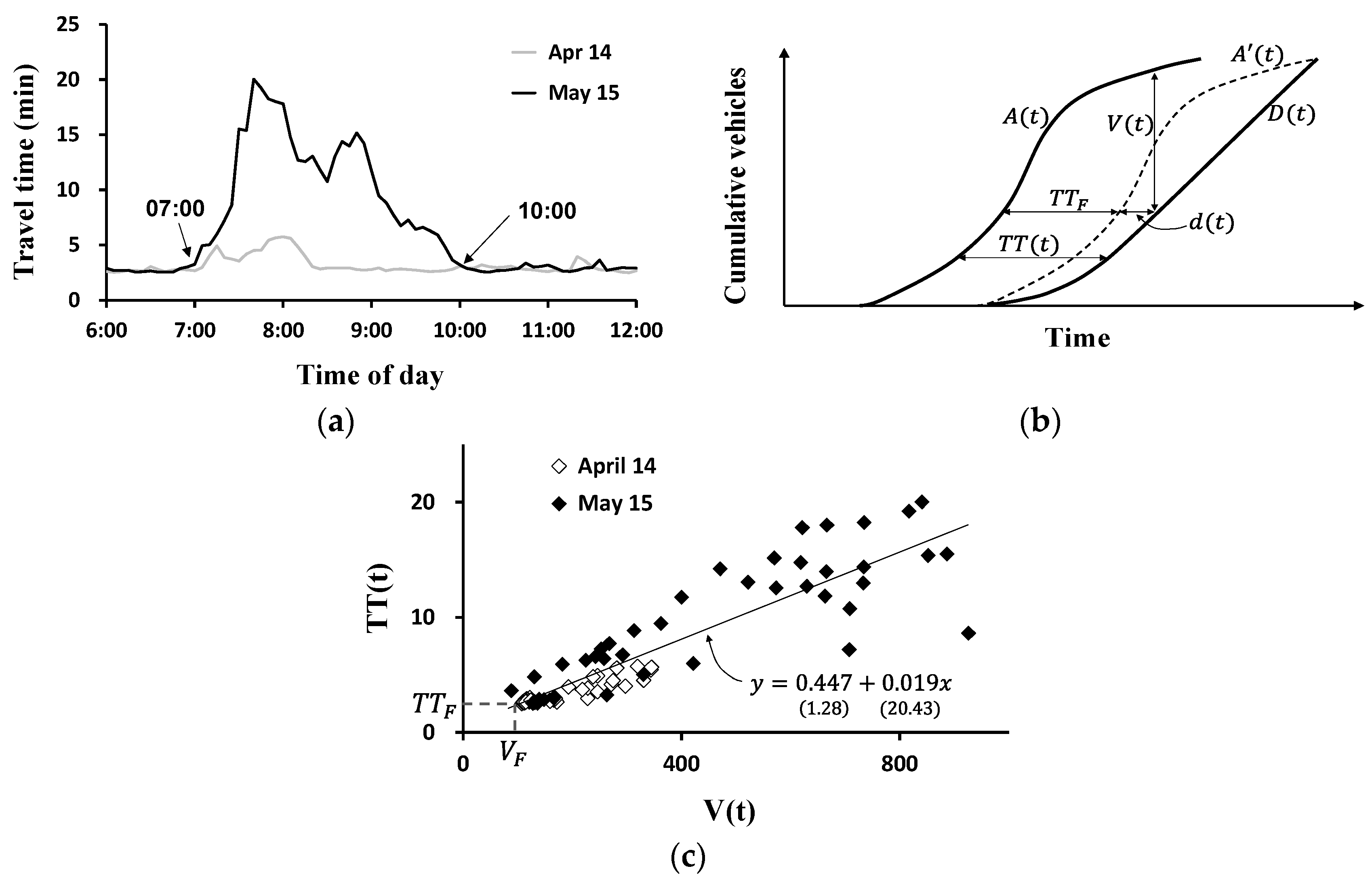 Applsci 06 00087 g004 1024