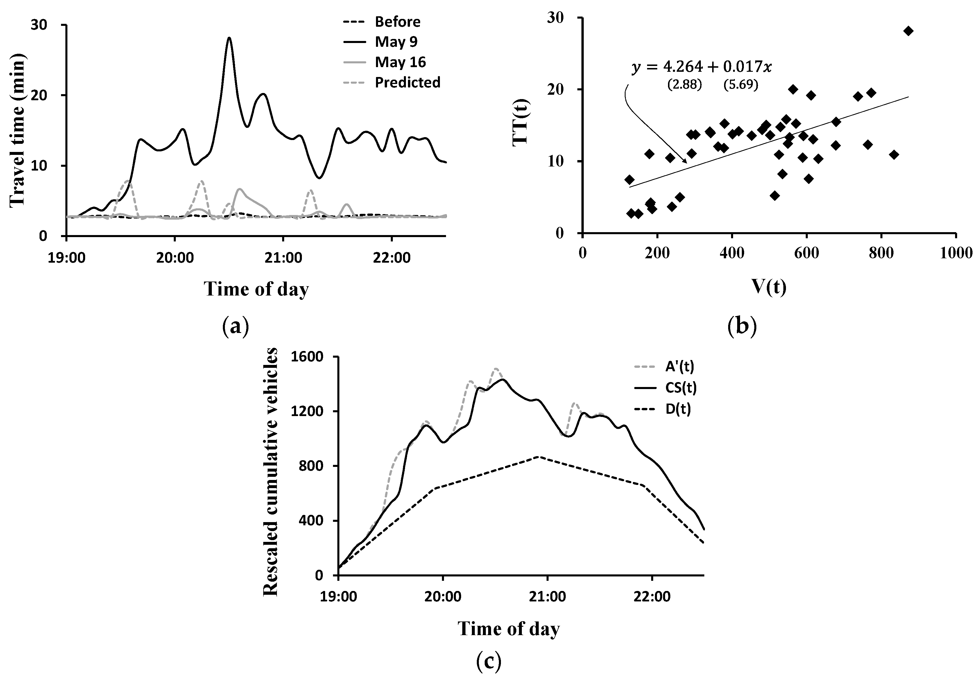 Applsci 06 00087 g005 1024