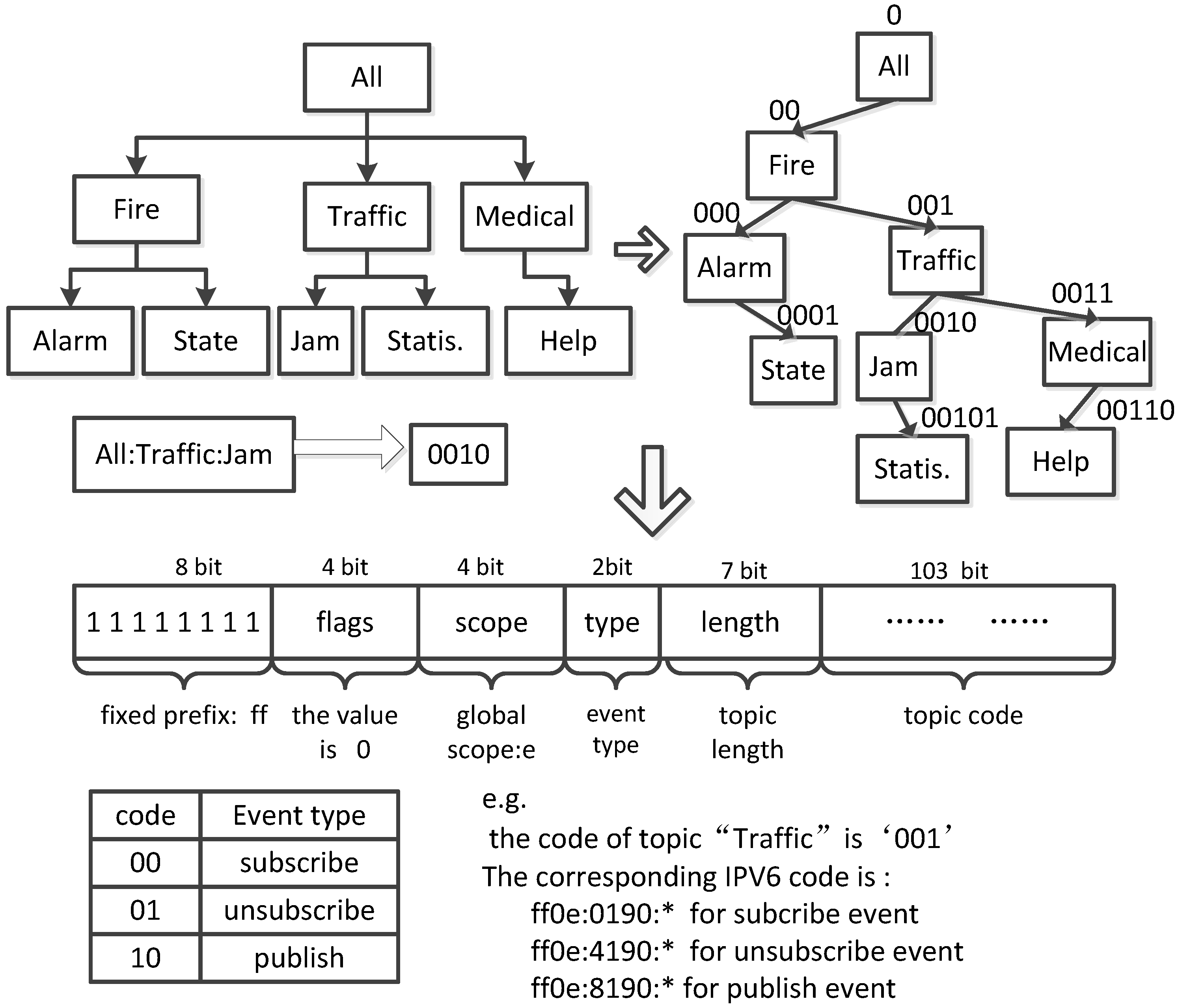 Applsci 06 00091 g003 1024