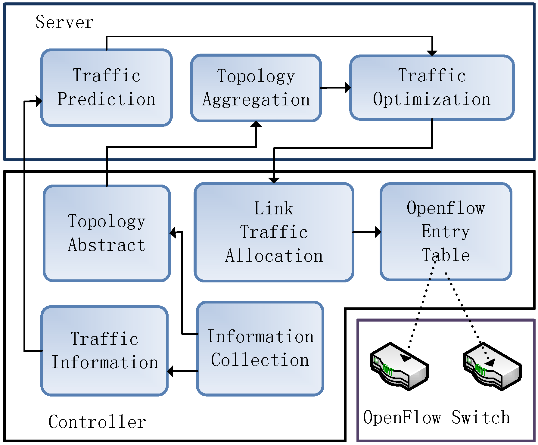 Applsci 06 00091 g004 1024