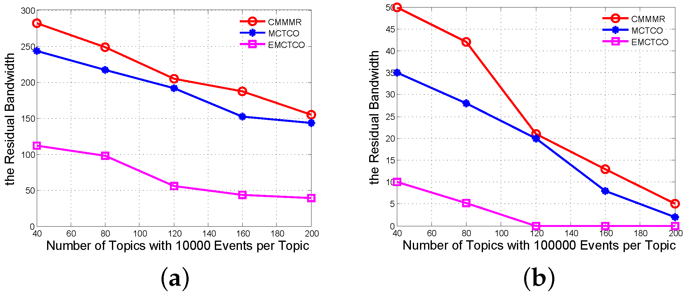 Applsci 06 00091 g008 1024