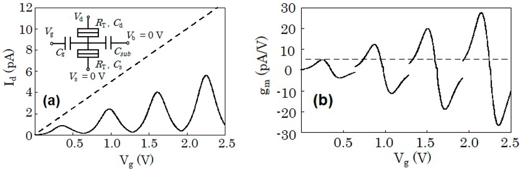 Single atom transistor seminar report