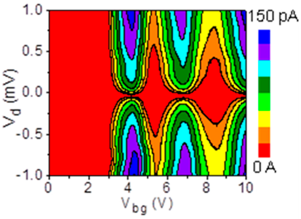 Single atom transistor seminar report