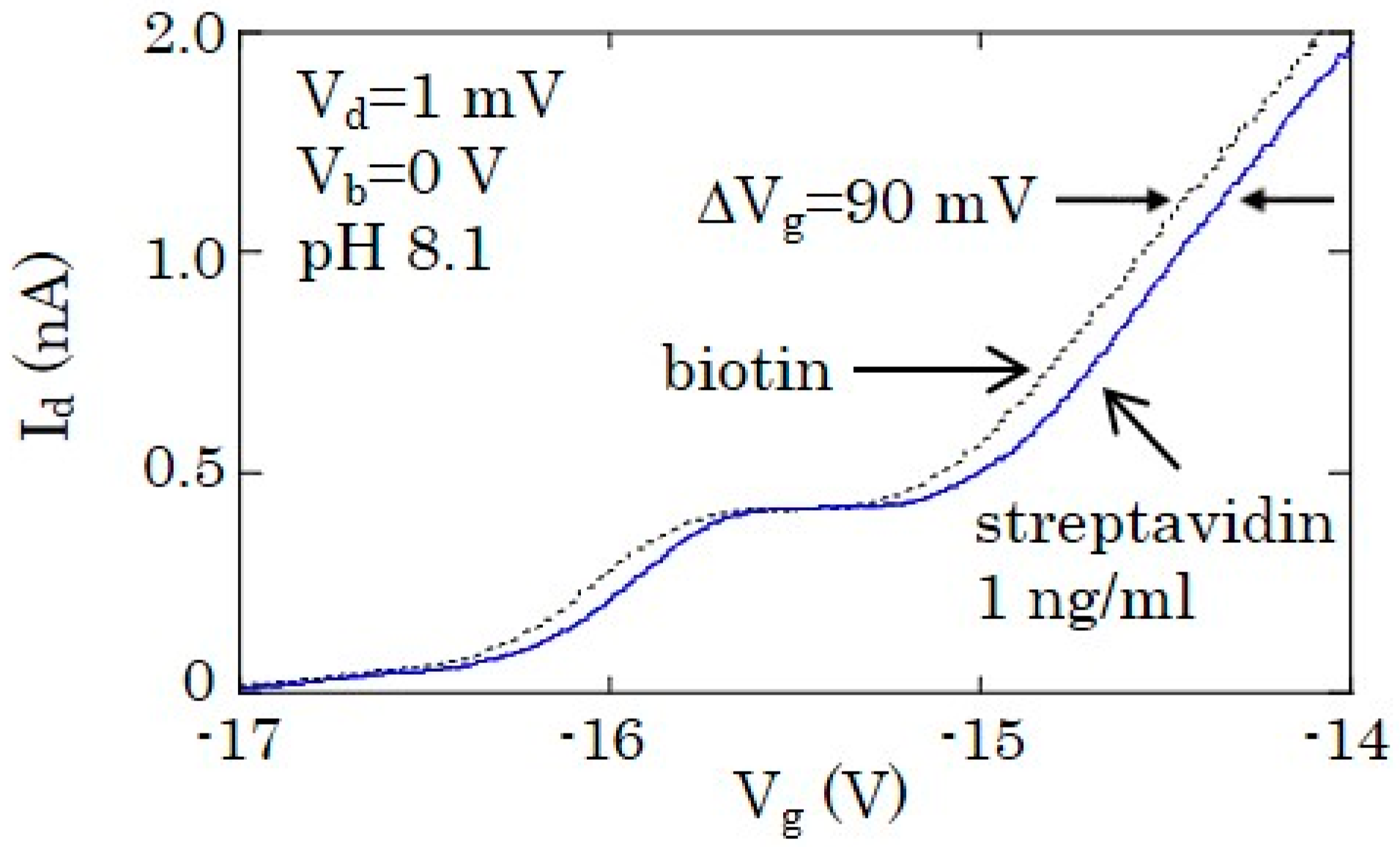 Applsci 06 00094 g010 1024