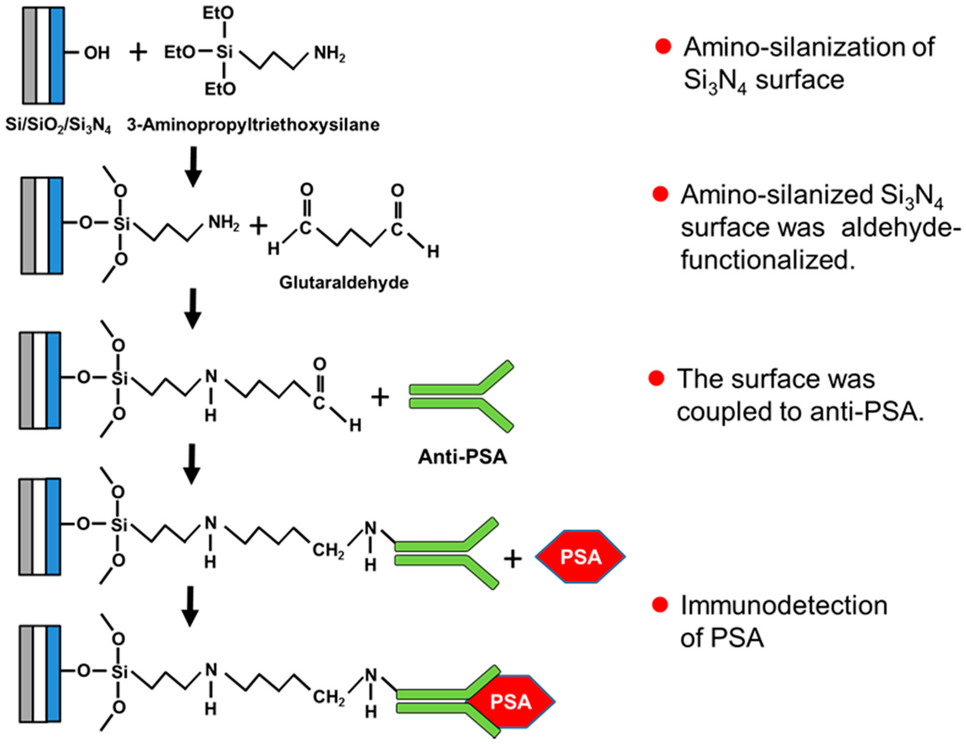Applsci 06 00094 g011 1024
