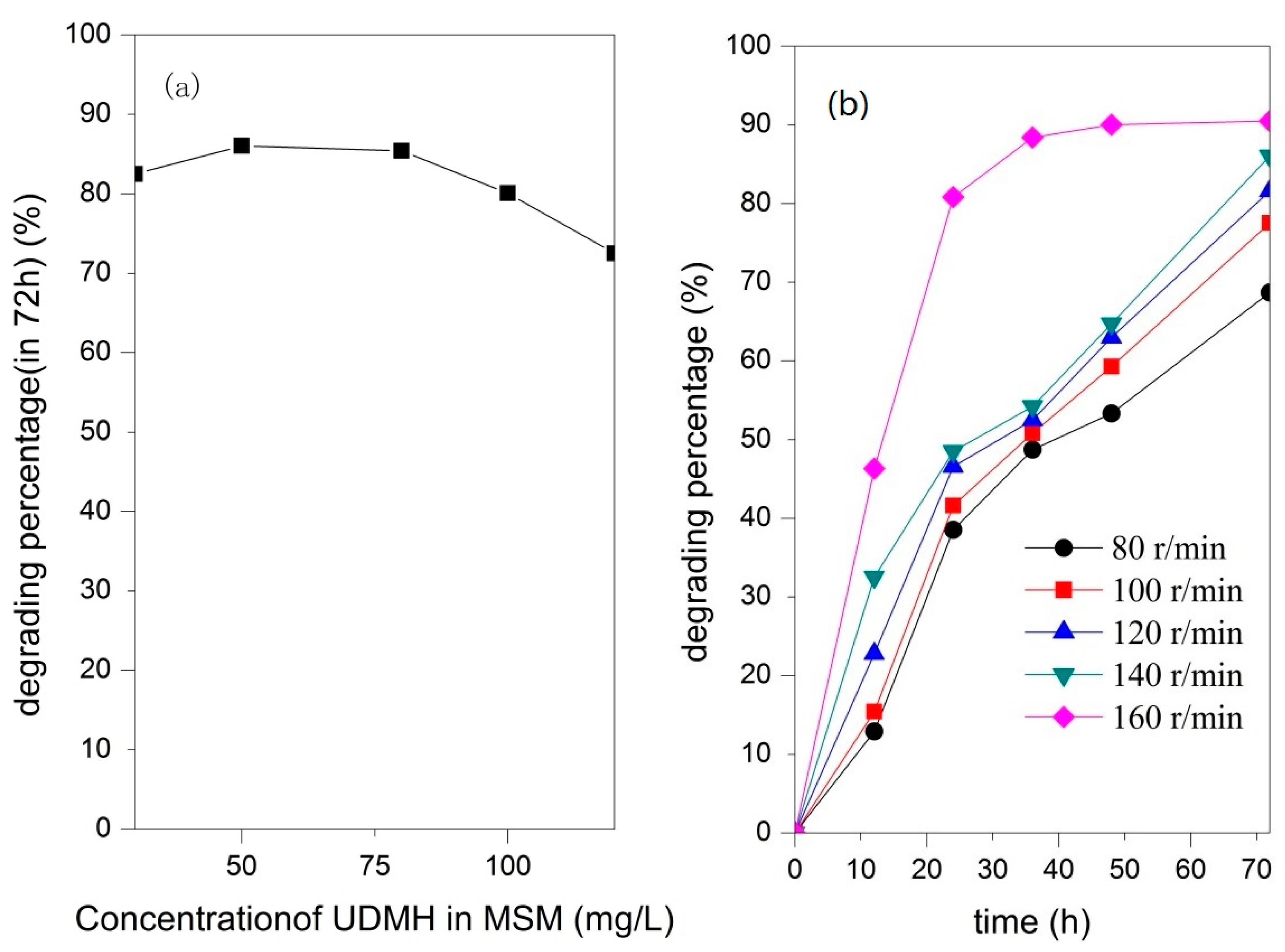 Applsci 06 00095 g007