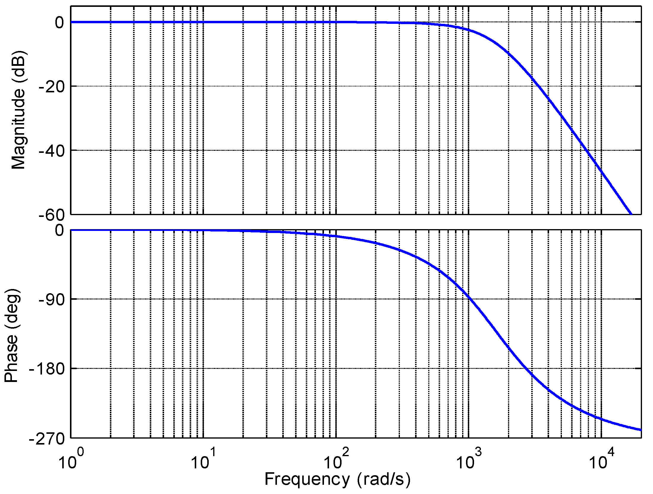 Applsci 06 00098 g014 1024