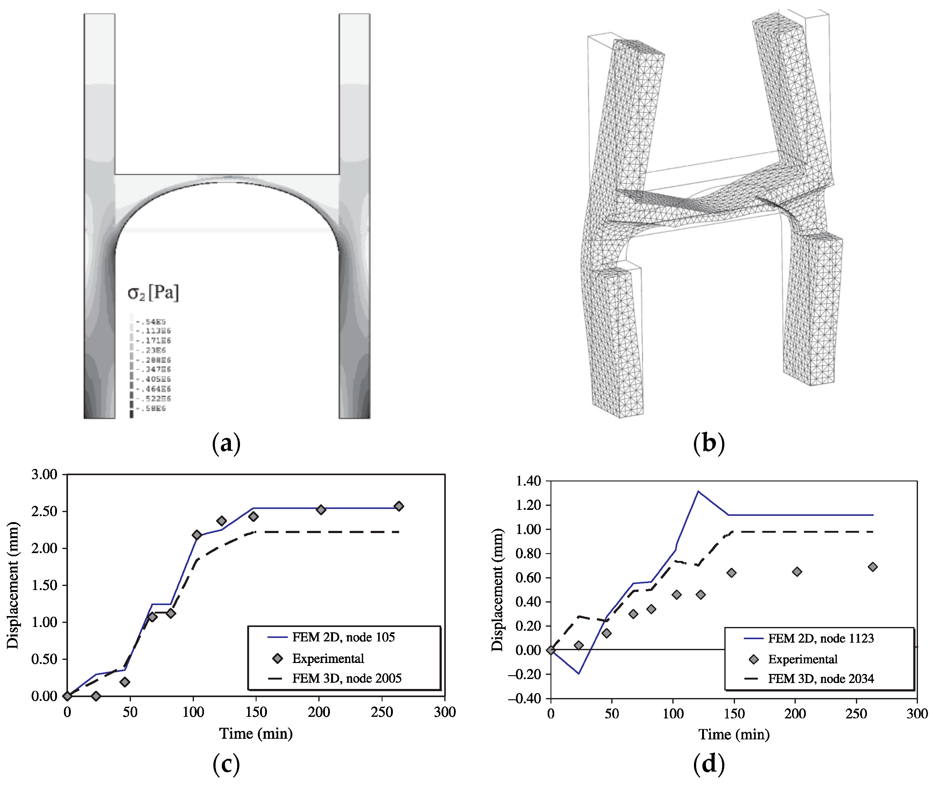 Applsci 06 00102 g008 1024