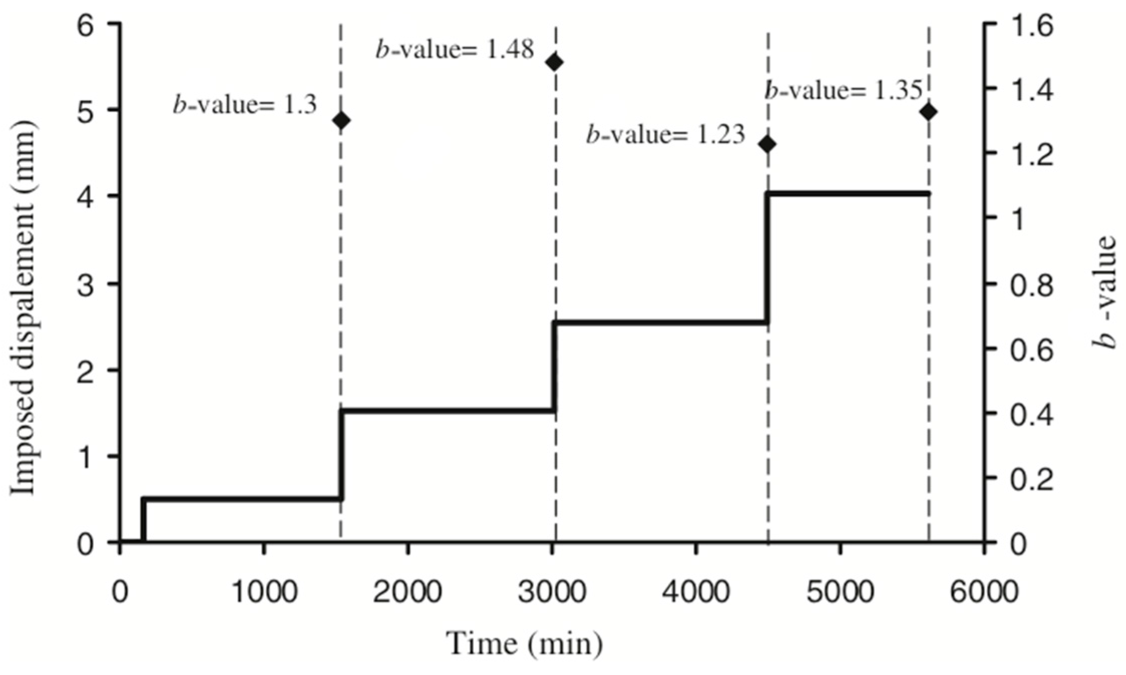 Applsci 06 00102 g011 1024