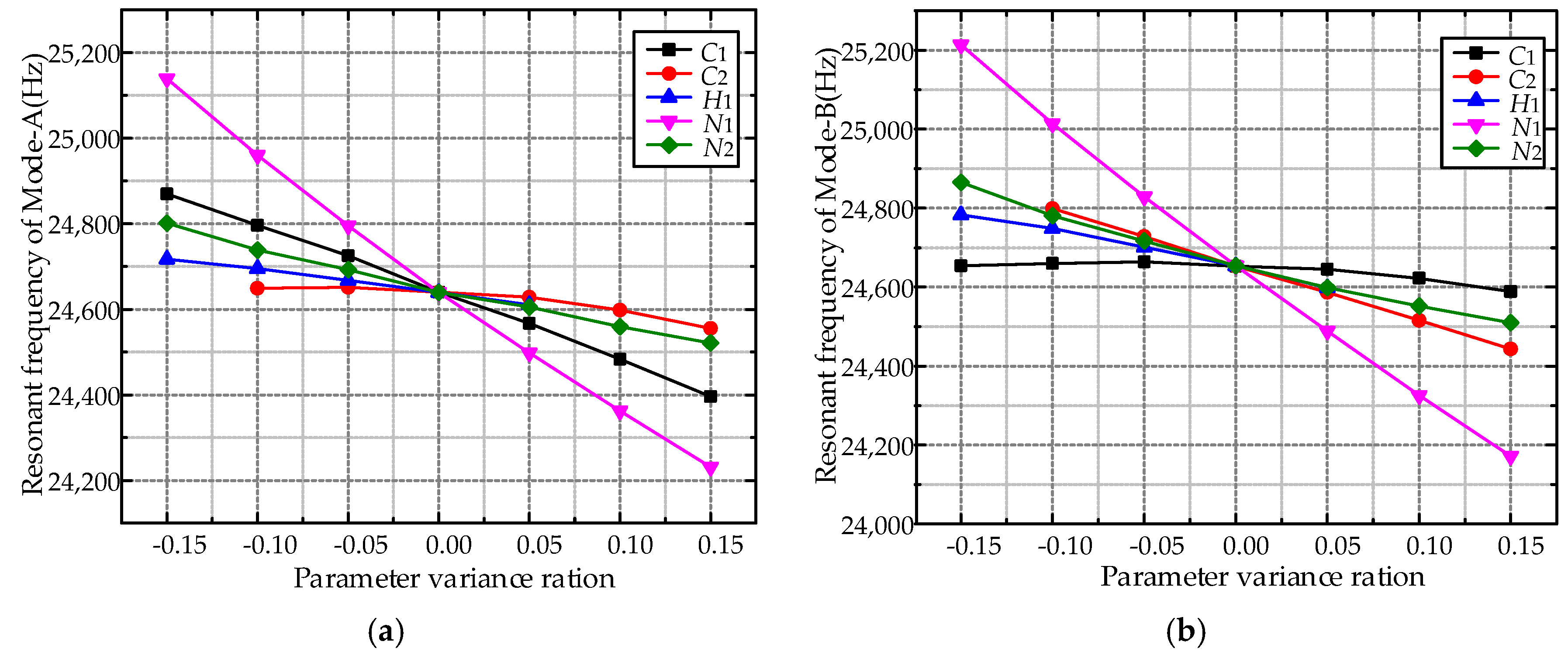 Applsci 06 00103 g005