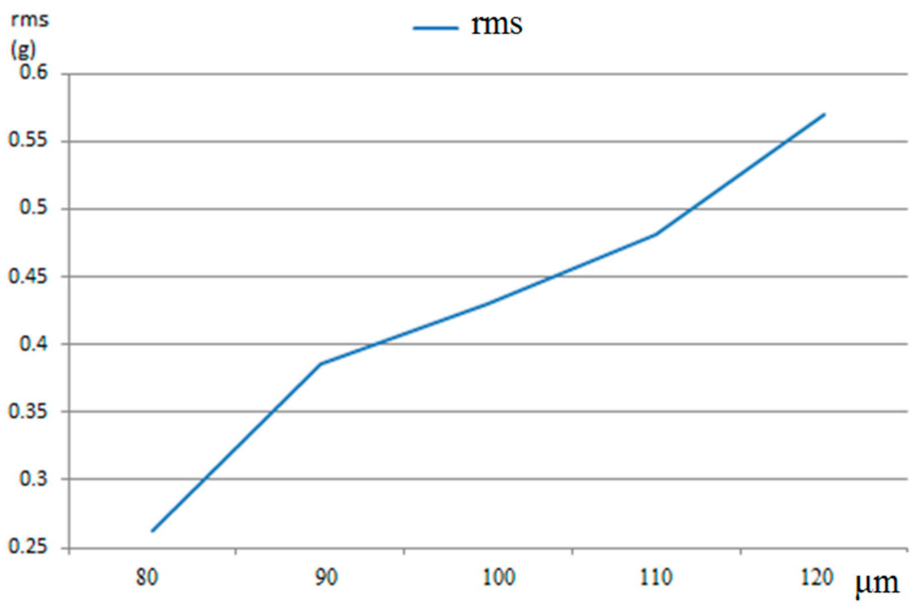 Applsci 06 00107 g004 1024