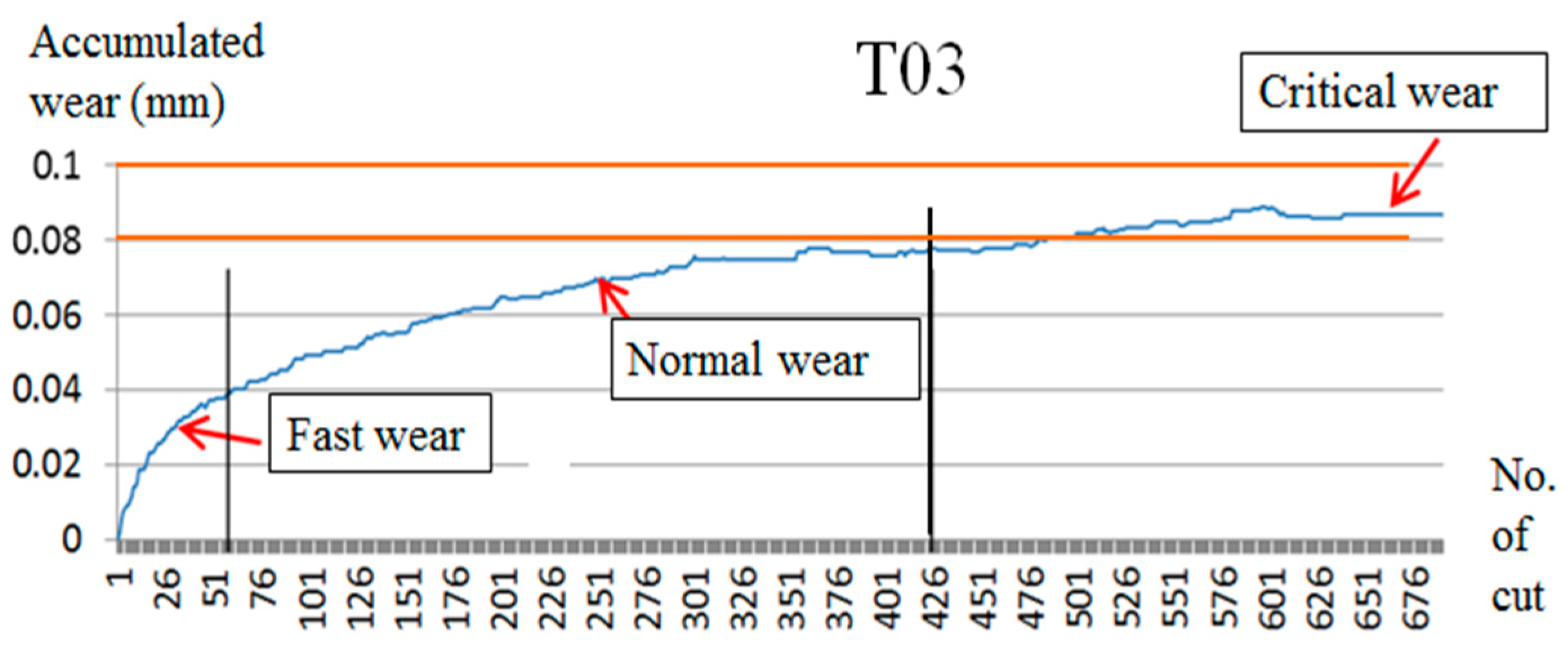 Applsci 06 00107 g005 1024