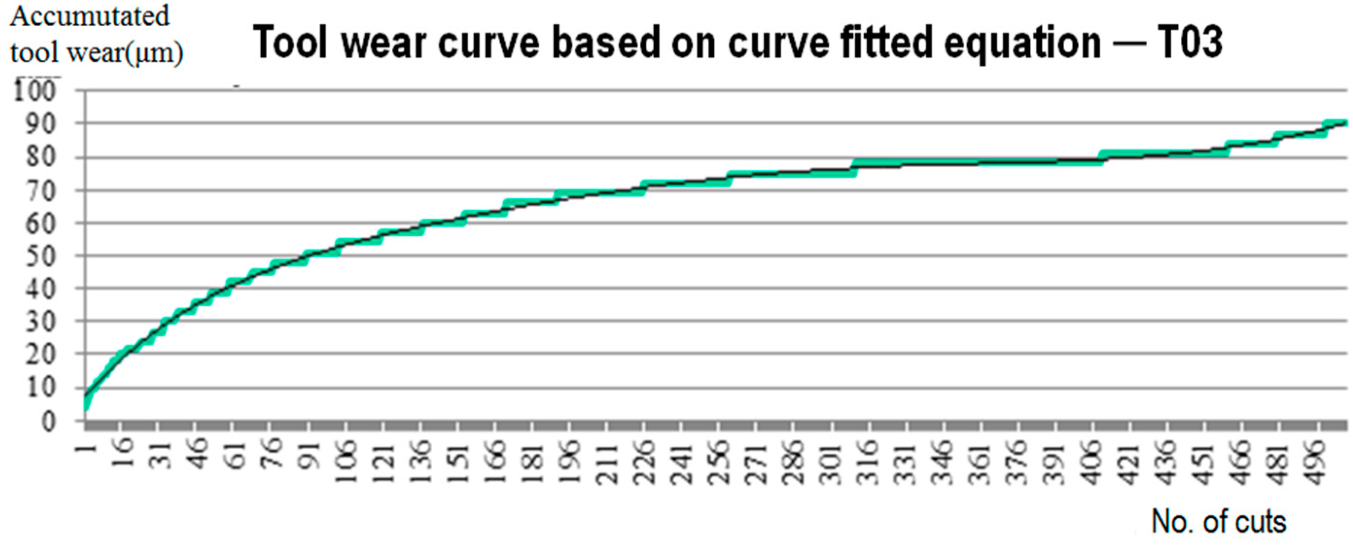 Applsci 06 00107 g014 1024