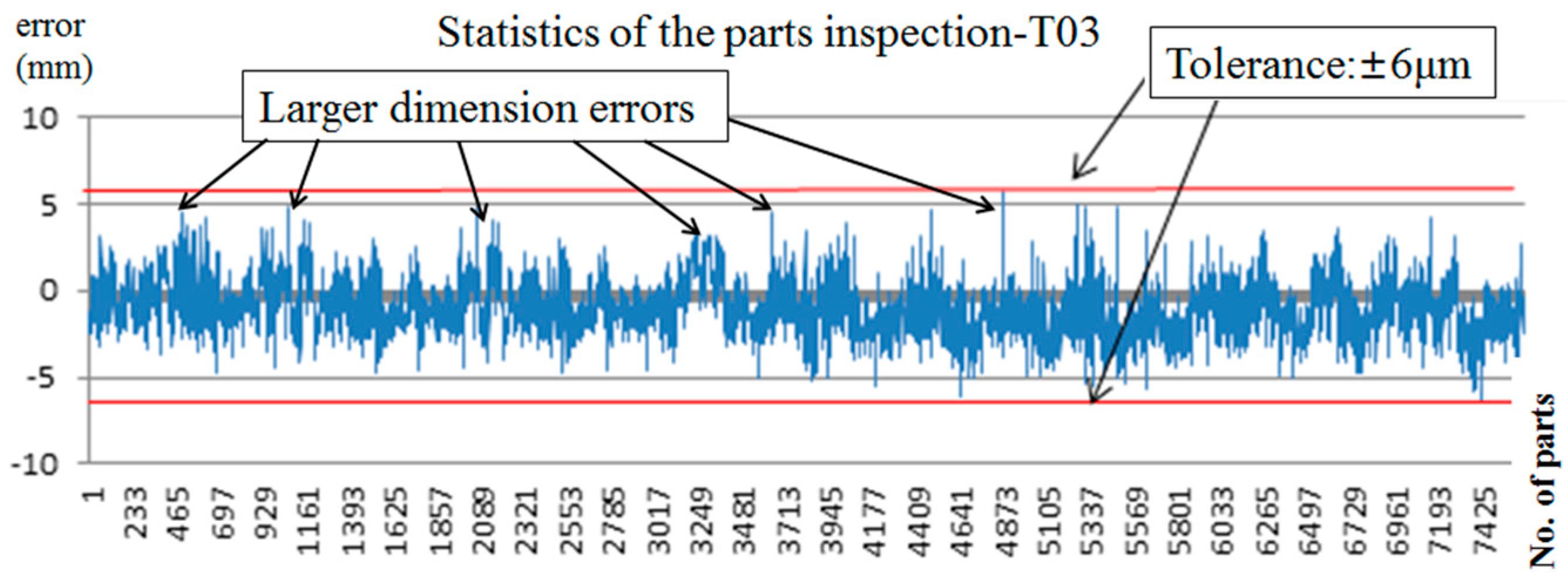 Applsci 06 00107 g022 1024