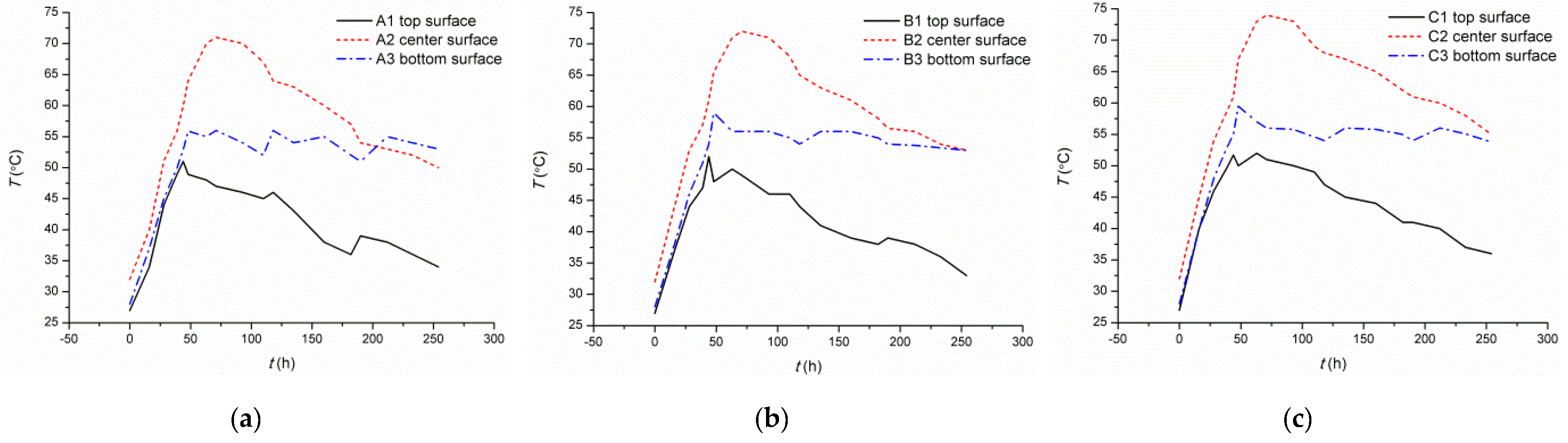 Applsci 06 00110 g007 1024