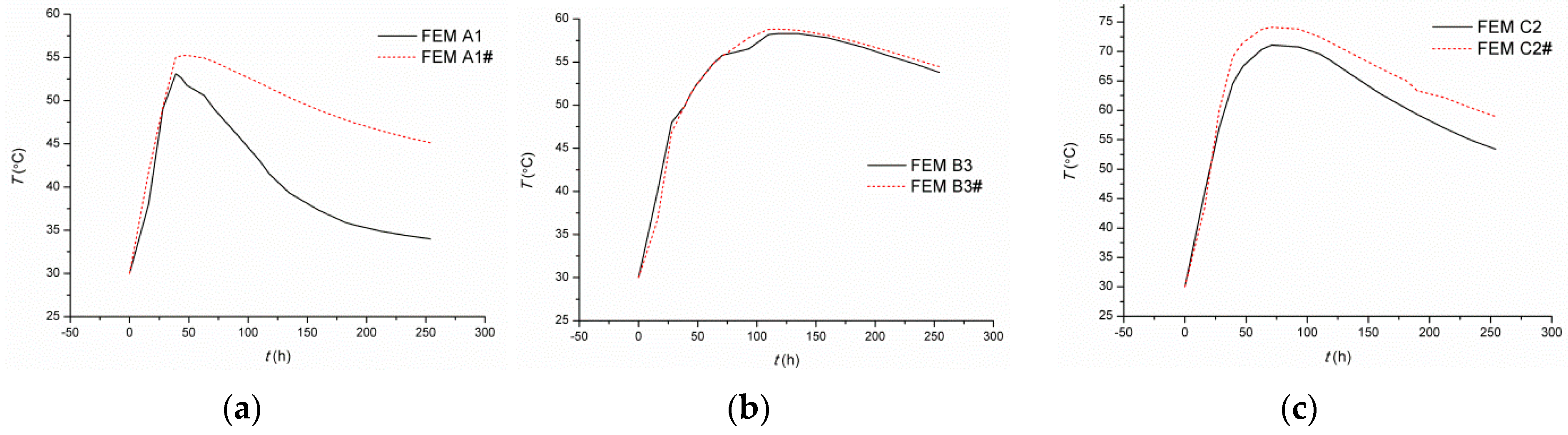 Applsci 06 00110 g015 1024