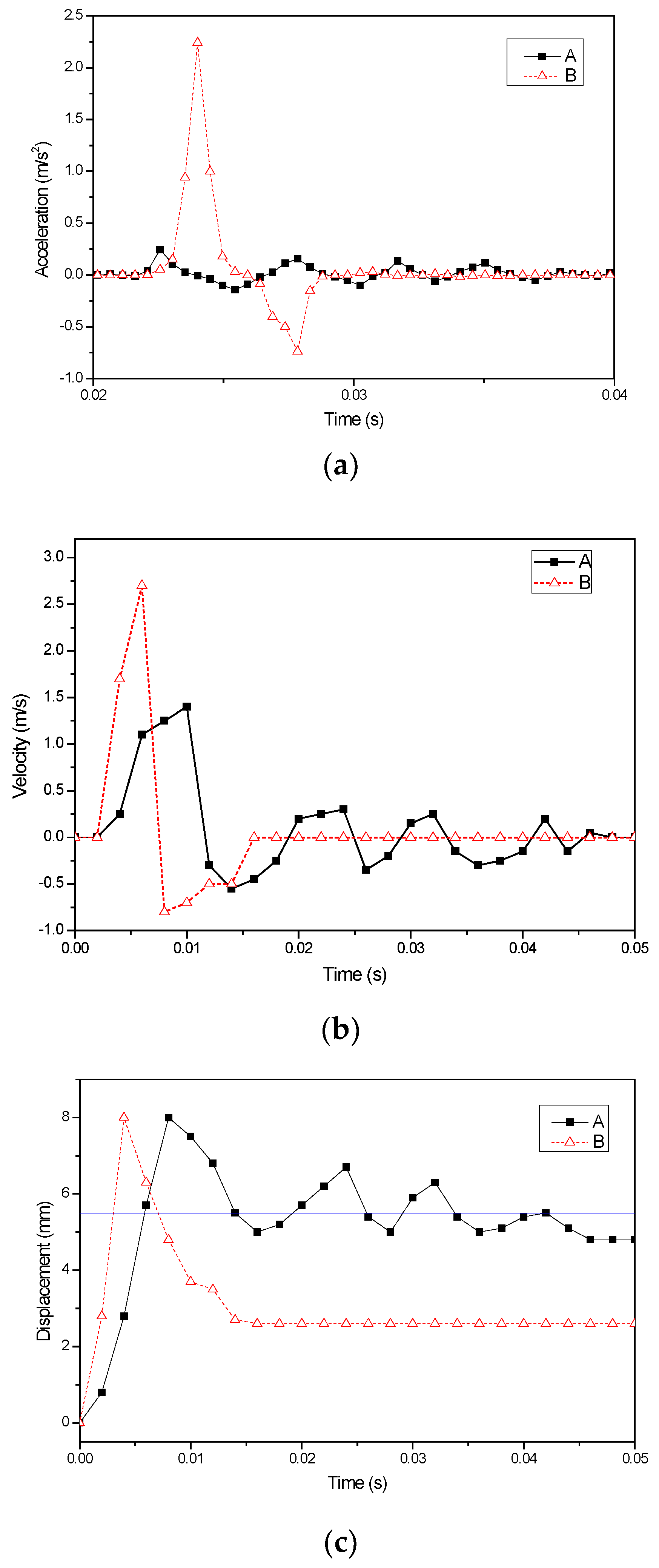 Applsci 06 00111 g005 1024