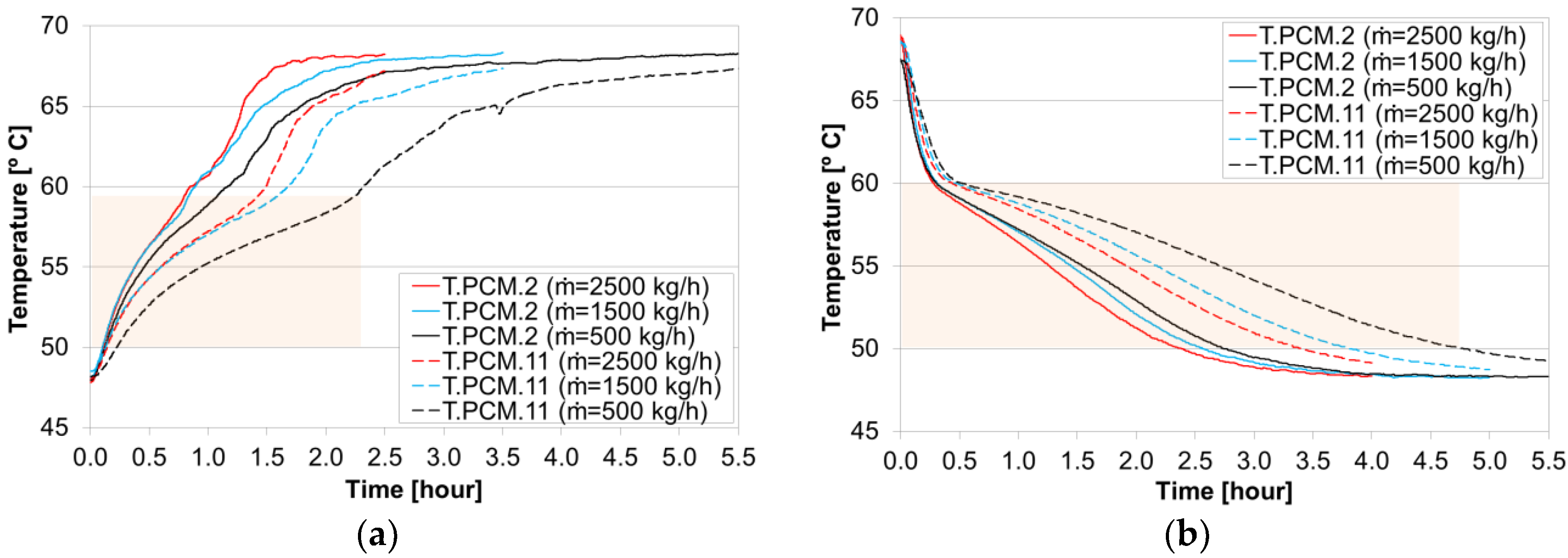 Applsci 06 00112 g006