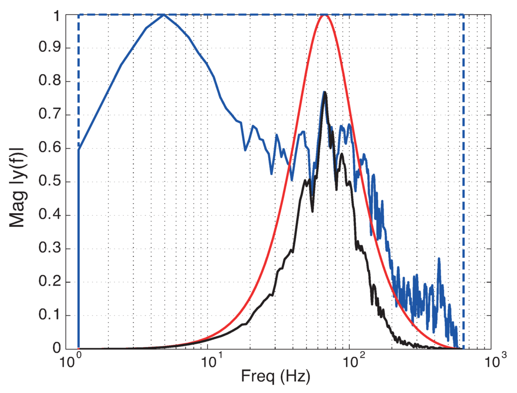 Applsci 06 00116 g003 1024