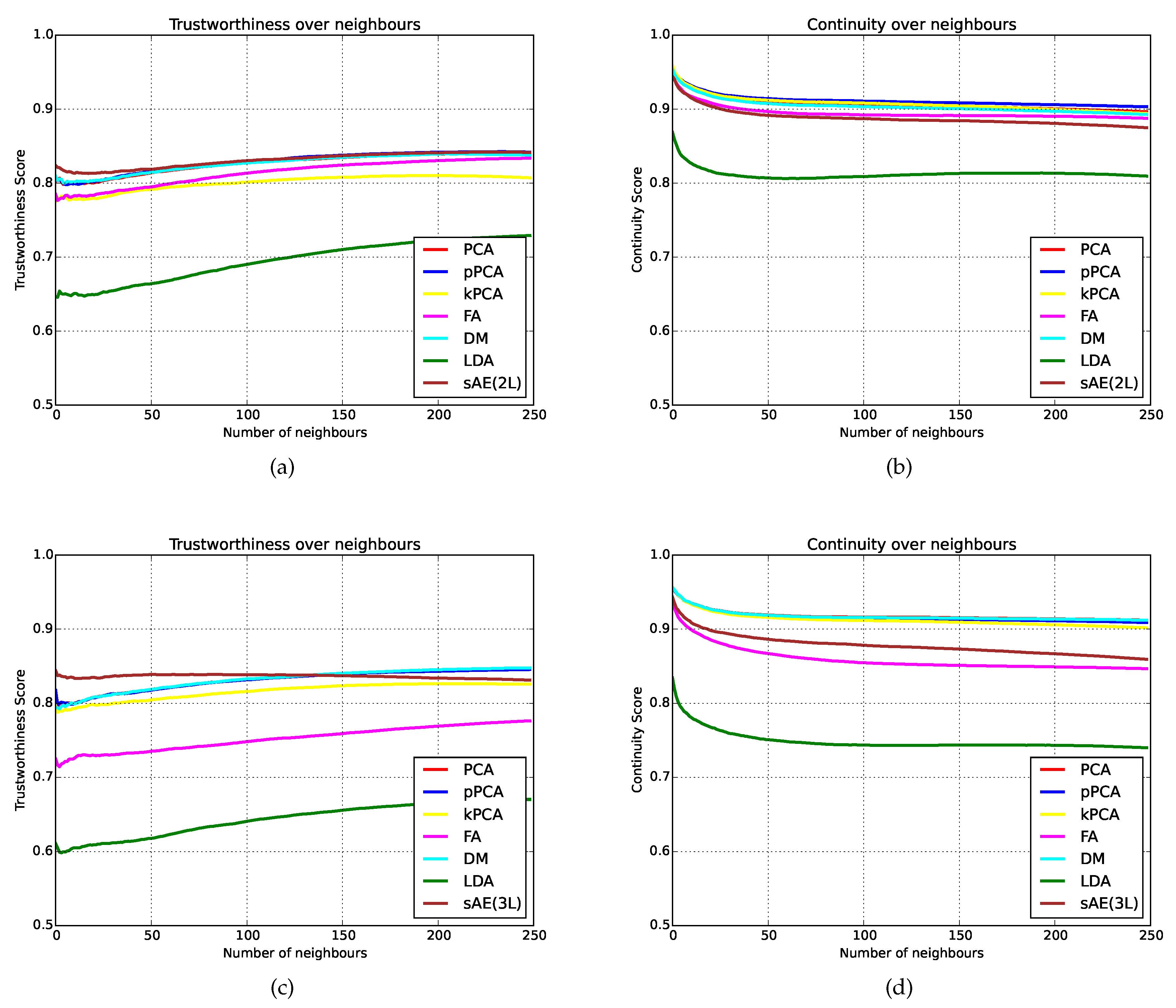 Applsci 06 00116 g005 1024