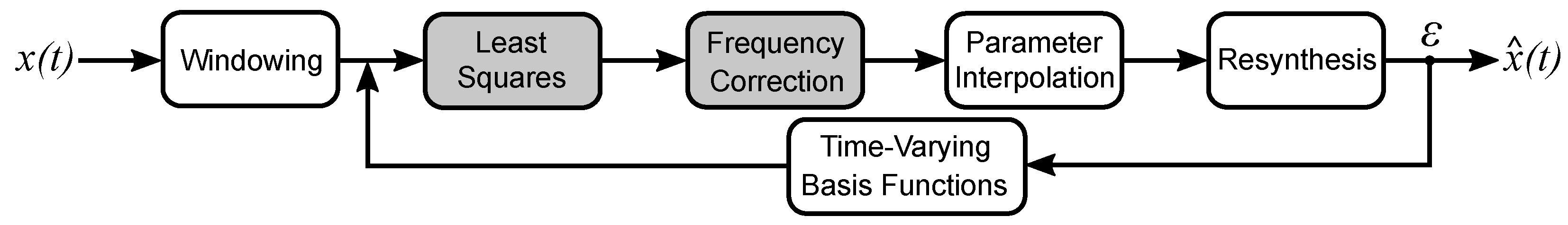Applsci 06 00127 g002 1024