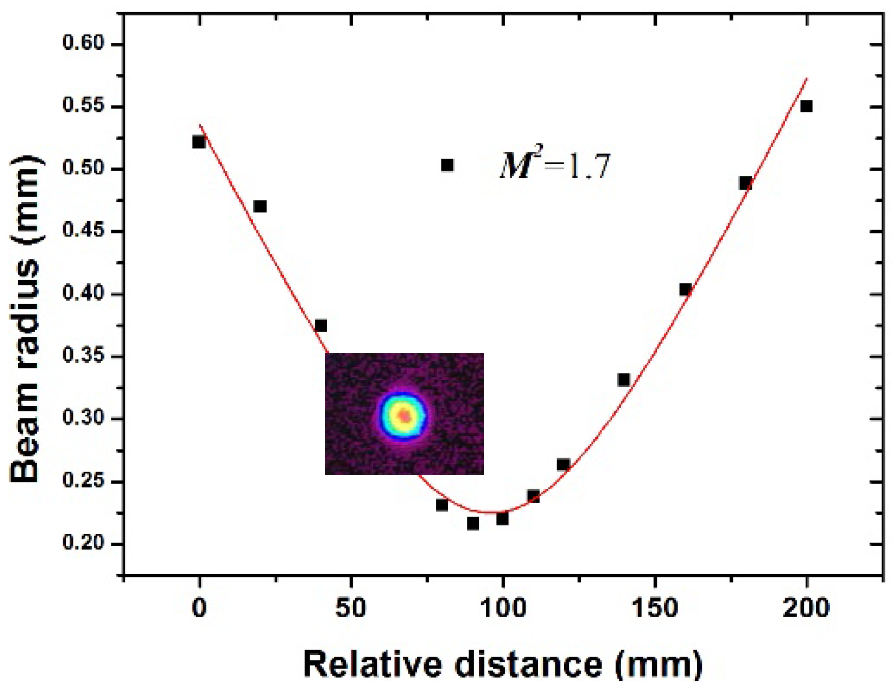 Applsci 06 00128 g008 1024