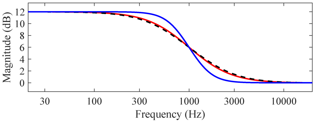 Applied Sciences | Free Full-Text | All About Audio Equalization ...